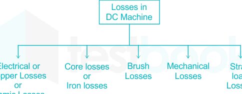 Tipos de Pérdidas en Máquinas Eléctricas |