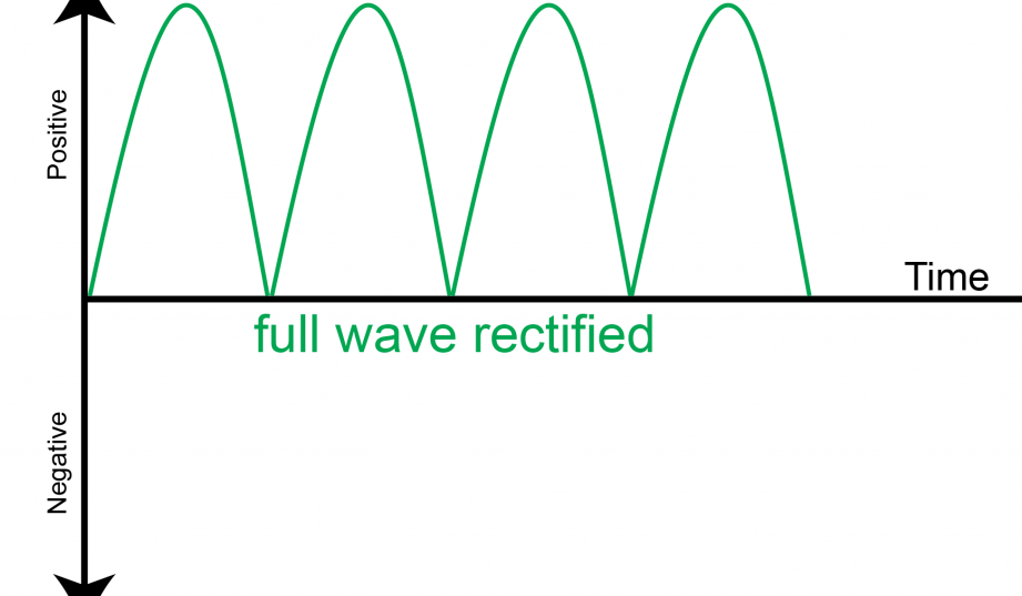 FUNDAMENTOS DEL FUENTE DE ENERGÍA – Electrónica de longitud de onda