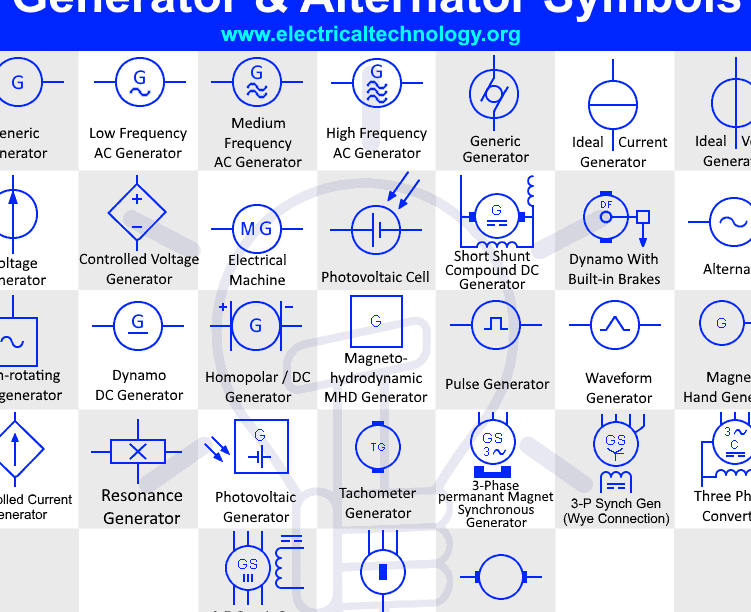 Símbolos del generador - Símbolos del alternador - Tecnología eléctrica