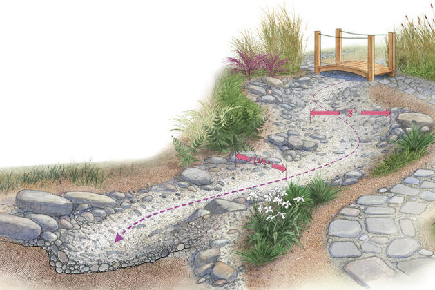 ¿Por qué se deposita arena en el patio de conexiones eléctricas? Cómo construir un lecho de arroyo seco - Jardinería fina