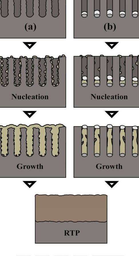 Películas de aleación de silicio-germanio de composición ajustable basadas en ...