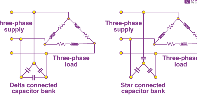 ¿Por qué un motor de inducción tiene un factor de potencia bajo SIN carga? Comprensión de la corriente sin carga en motores de inducción y su importancia
