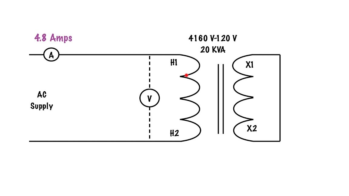 Cómo determinar el porcentaje de impedancia de un transformador