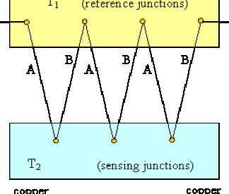 Principio de funcionamiento del termopar • Sondas Blaze