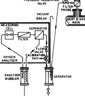 Principio de funcionamiento del analizador de oxígeno disuelto Analizador de oxígeno para medir niveles de oxígeno en espacios cerrados
