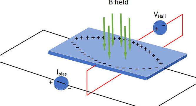 Principio de funcionamiento y aplicaciones del sensor de efecto Hall ¿Cómo funcionan los sensores de efecto Hall y dónde se utilizan?