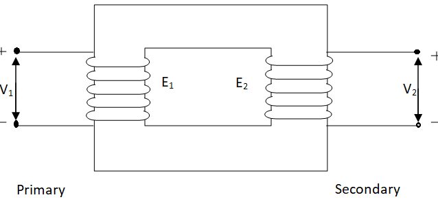 Comprensión de las máquinas eléctricas: prueba de Sumpner |