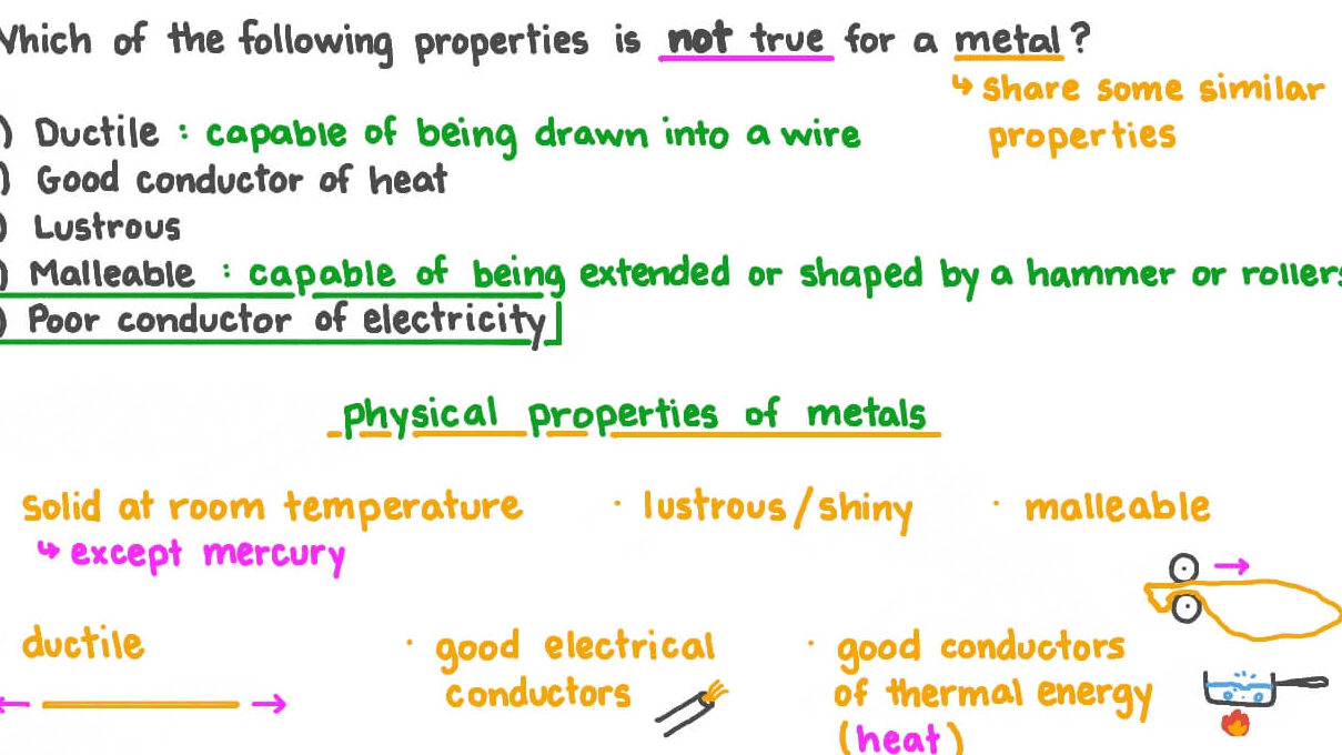 Identificar qué opción no es una propiedad de un elemento metálico
