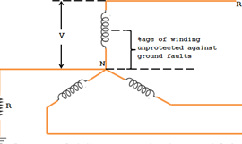 Protección de falta a tierra restringida de transformadores y generadores Protección Diferencial (87) Corriente |