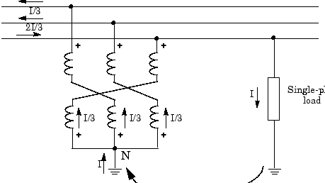 Puesta a tierra de resistencia y reactancia Implementar transformador de puesta a tierra trifásico proporcionando un neutro en...