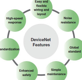 Comunicaciones DeviceNet |