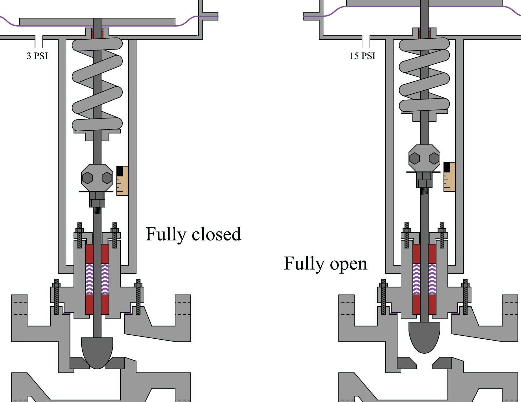Conjunto de banco de actuador |