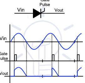 ¿Qué es el arrancador suave?