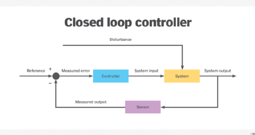 ¿Qué es el control proporcional?