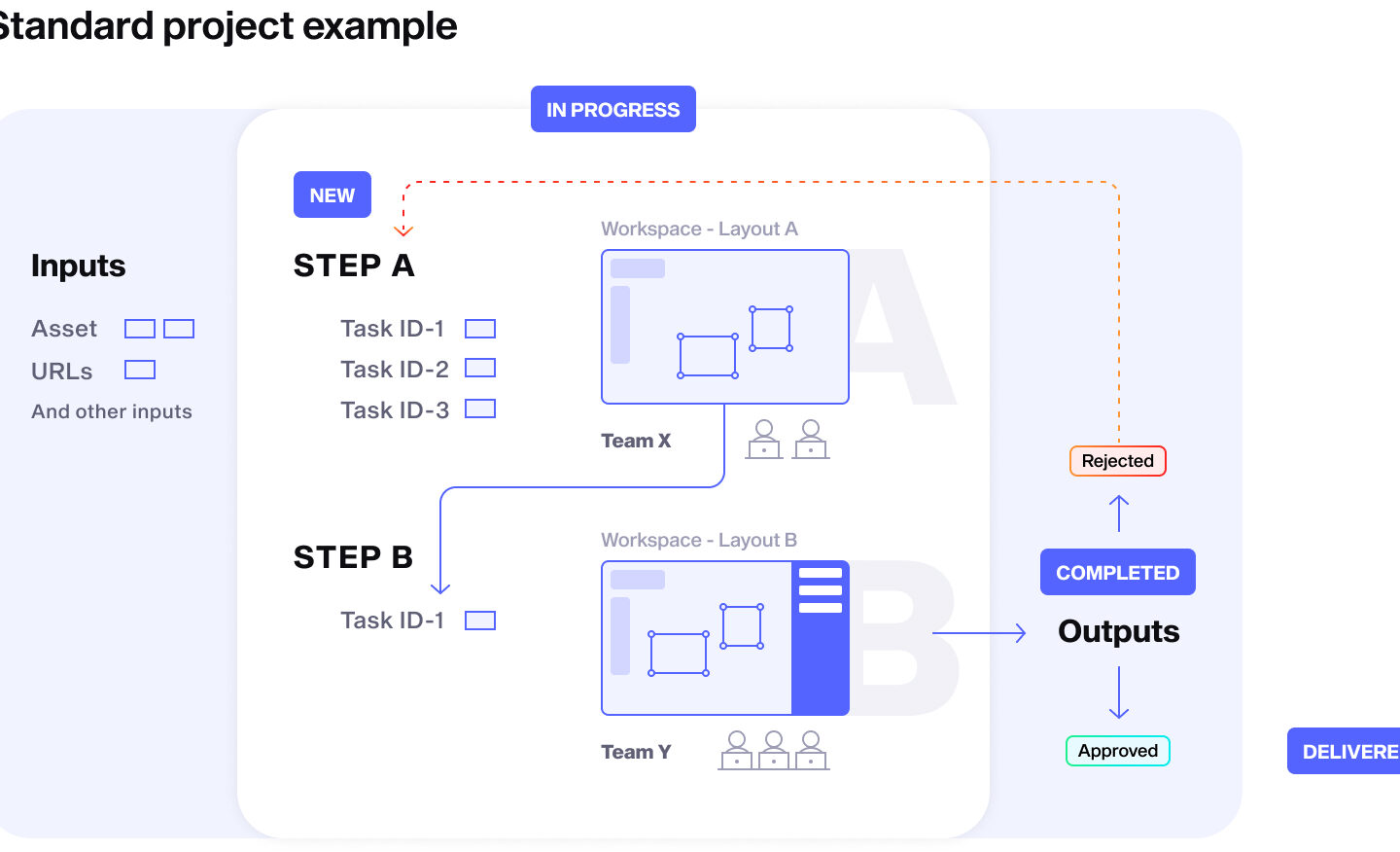 ¿Qué es el diagrama SAMA? Conceptos Generales - Sama