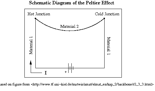 ¿Qué es el Efecto Peltier? Célula Peltier, sus Aplicaciones El efecto Peltier y el enfriamiento termoeléctrico