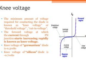 ¿Qué es el voltaje de rodilla del diodo de unión PN? Diodo vi i característica |
