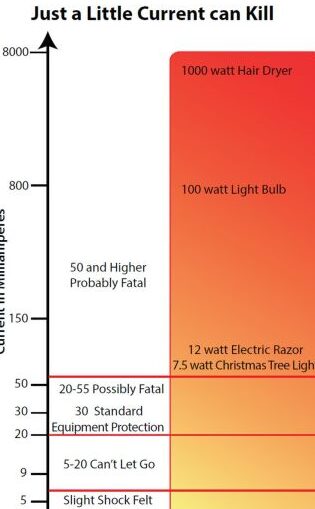 Los conceptos básicos para especificar equipos de interrupción por falla a tierra...