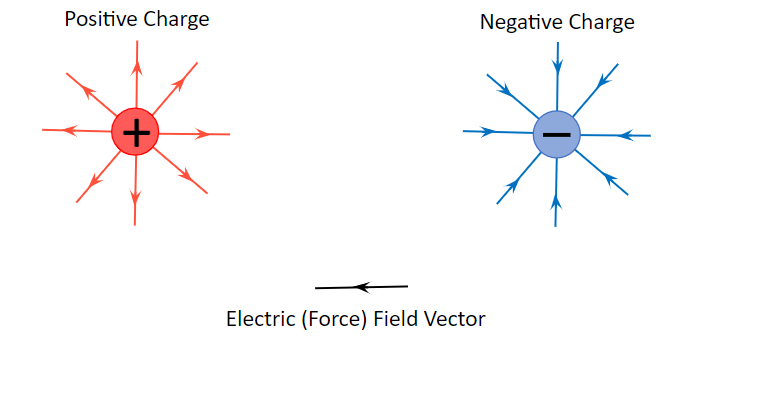 Física de evaluación no destructiva: electricidad
