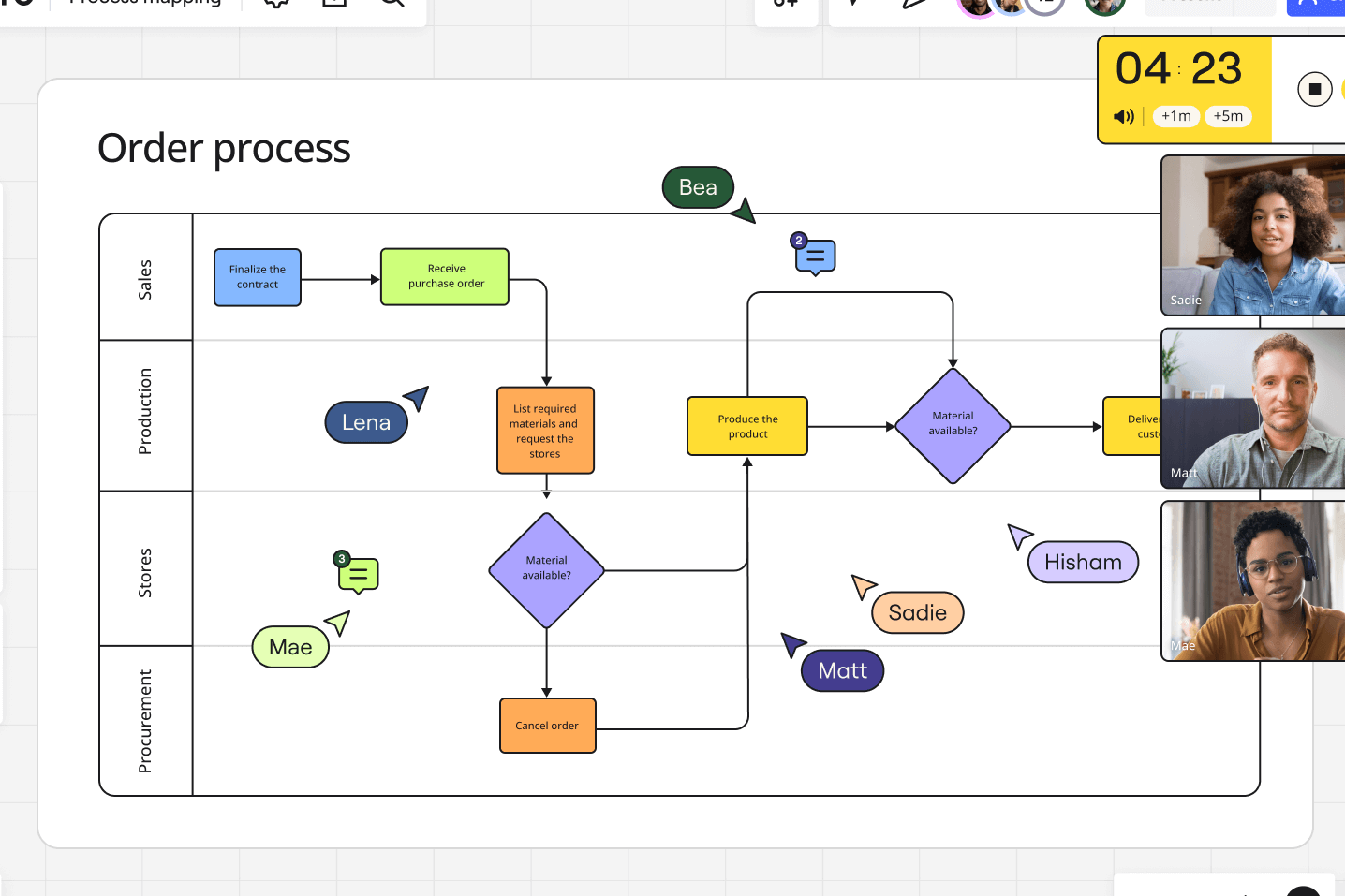 ¿Qué es un diagrama de flujo de proceso?