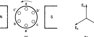 Secuencia de fases: descripción general |