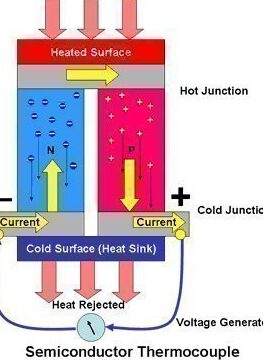 Efecto Seebeck - Preguntas frecuentes sobre tecnología