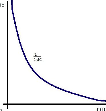 Reactancia capacitiva Reactancia capacitiva |