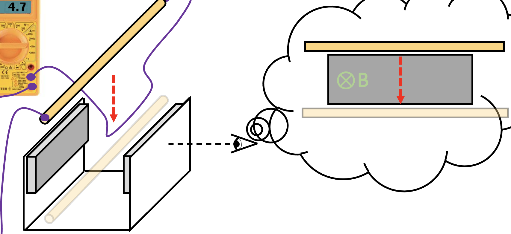Regla de la mano izquierda de Fleming y regla de la mano derecha: motor y generador Regla de la mano izquierda de Fleming – e=mc2andallthat