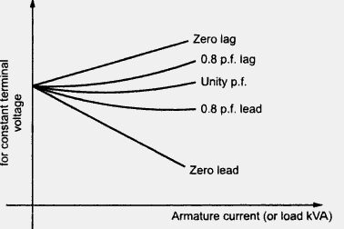 KBREEE: Curvas de capacidad de generadores síncronos