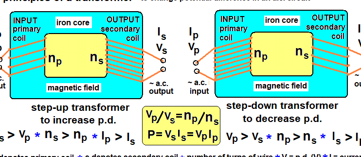 preguntas de práctica respuestas resueltas sobre Cómo hacer un transformador...
