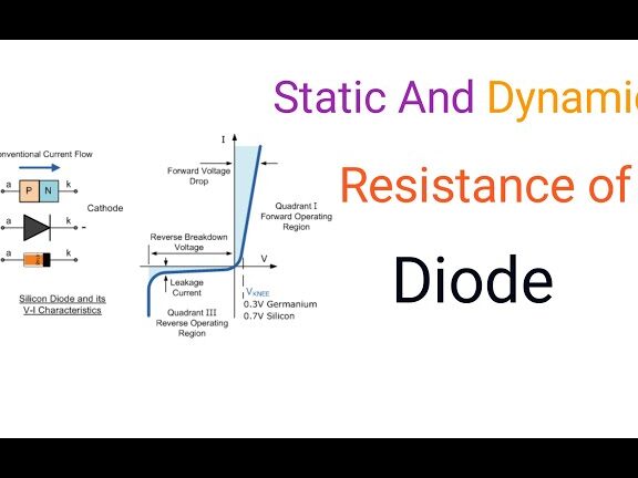 Resistencia estática y dinámica directa e inversa en diodos...