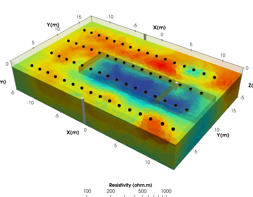Resistividad eléctrica | Definición, Fórmula, Símbolo, Unidades Estudios de resistividad eléctrica |