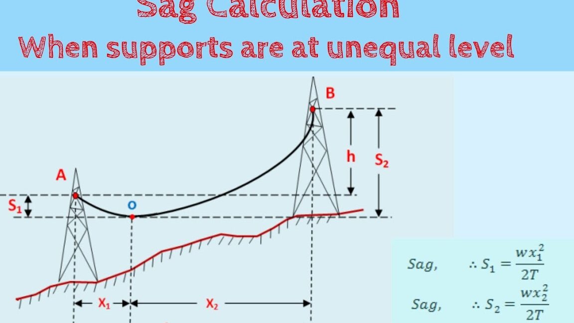 Cálculo de hundimiento ||