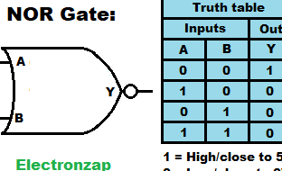 Símbolo de compuerta OR lógica, tabla de verdad y diagrama de circuito Puertas lógicas - Electronzap