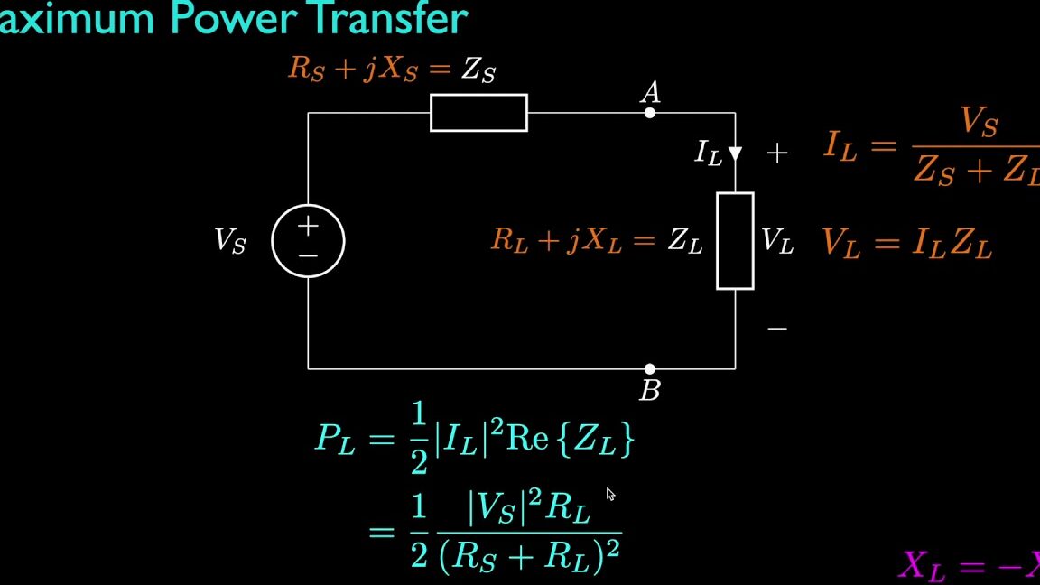 Transferencia de potencia máxima