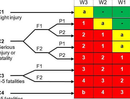 Términos básicos utilizados en la verificación SIL Validación SIL - iFluids Ingeniería