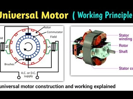 Trabajo de motor universal, construcción, aplicación, tipo motores universales |