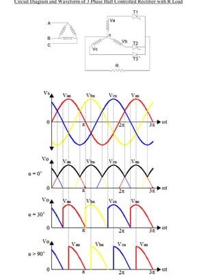 Rectificadores controlados trifásicos, M.Kaliamoorthy Associate...