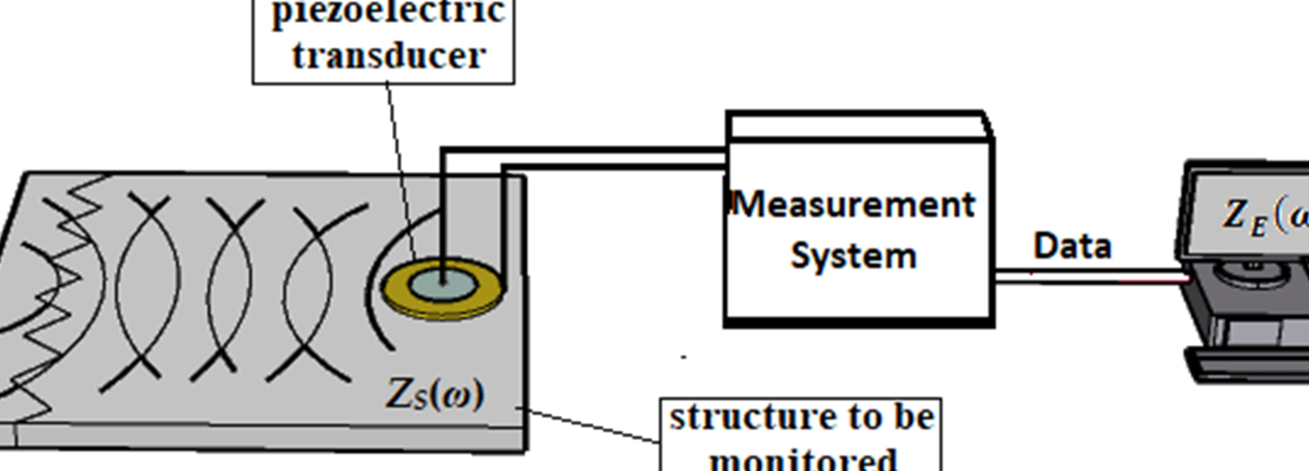 Procedimientos de Ingeniería |