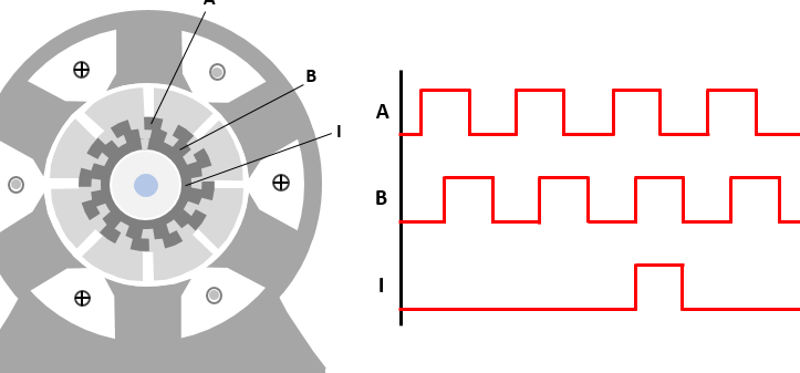 Resuelto En un motor de inducción el(los) deslizamiento(s) se define(n) como el...