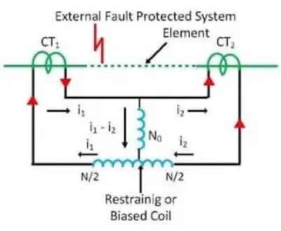 ¿Cómo calcular el voltaje del punto de inflexión del transformador de corriente?