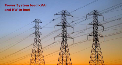 ¿Cuál es la diferencia entre kW y kVA? ¿Cuál es la diferencia entre kW y kVA?