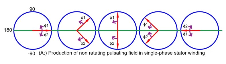 ¿Por qué el motor de inducción monofásico no arranca automáticamente?