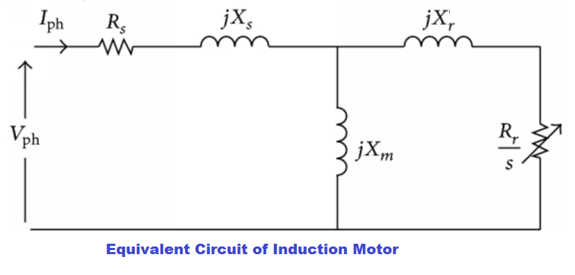 ¿Por qué el motor de inducción toma una corriente de arranque alta?