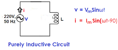 ¿Por qué la potencia en el circuito inductivo puro y capacitivo puro es cero? ¿Por qué la potencia en el circuito inductivo puro y capacitivo puro es cero?
