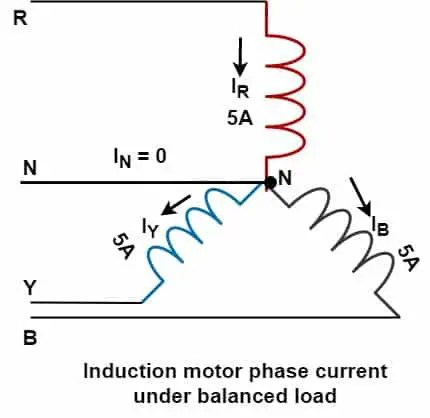 ¿Por qué los motores de inducción trifásicos no necesitan un neutro? ¿Por qué los motores de inducción trifásicos no necesitan un neutro?