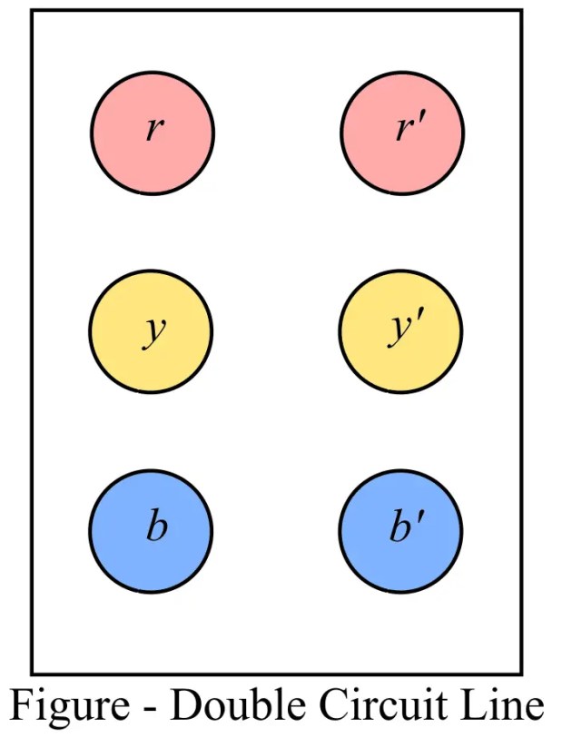 ¿Qué es GMD y GMR en Líneas de Transmisión?