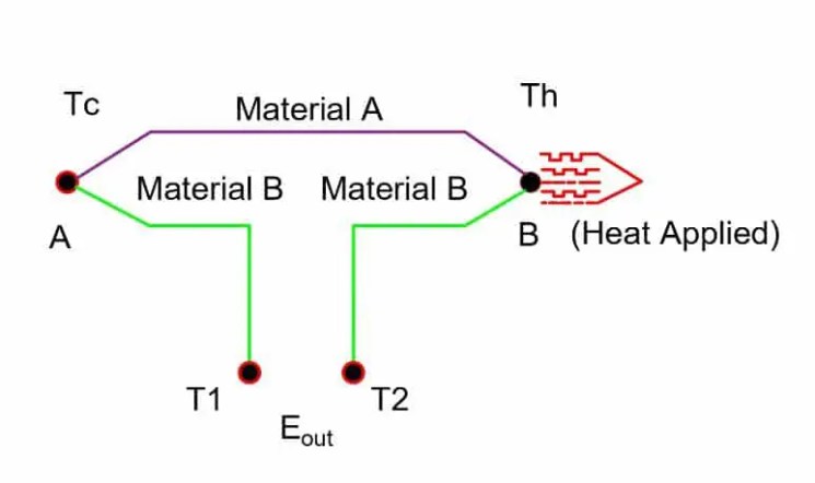 ¿Qué es el Efecto Peltier? Célula Peltier, sus Aplicaciones