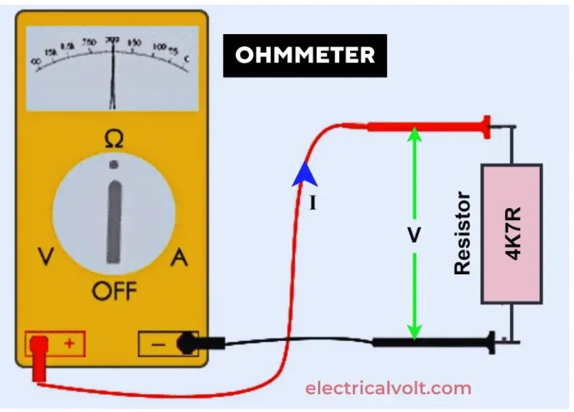 ¿Qué es el ohmímetro? Diagrama de circuito, tipos y aplicaciones
