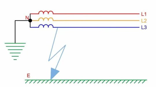 ¿Qué es falla a tierra y falla a tierra?